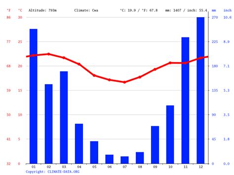 clima noruega|Clima Noruega: Temperatura, Climograma y Tabla。